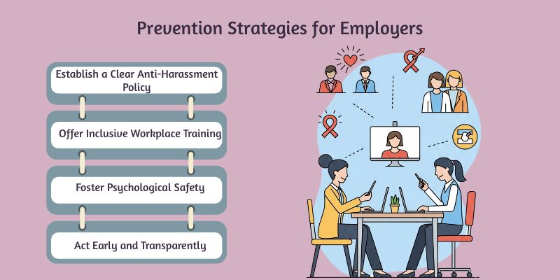 Prevention Strategies for Employers